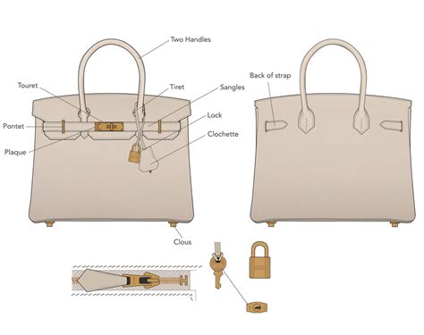 hermes birkin bag parts.